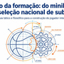 Clinic Viseu